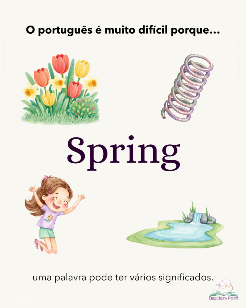 Composição com a palavra inglesa “Spring” ao centro, rodeada por ilustrações de flores de primavera, uma mola, uma criança a saltar e uma nascente de água. No topo lê-se “O português é muito difícil porque…” e, em baixo, “uma palavra pode ter vários significados.”